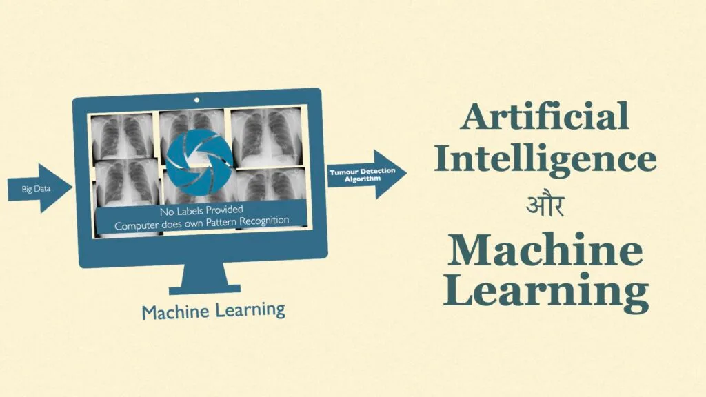 Artificial Intelligence, Machine Learning