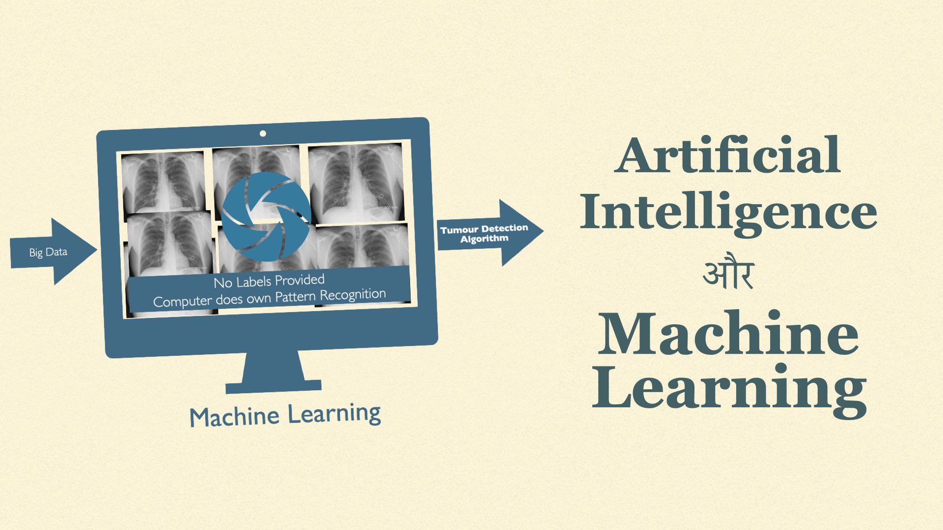 Artificial Intelligence, Machine Learning